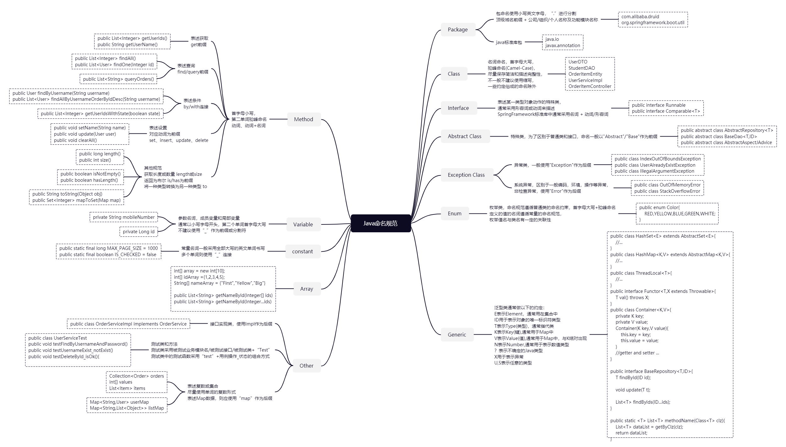 Java_Name_Convention